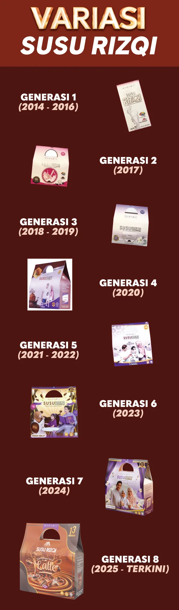 06 Variasi